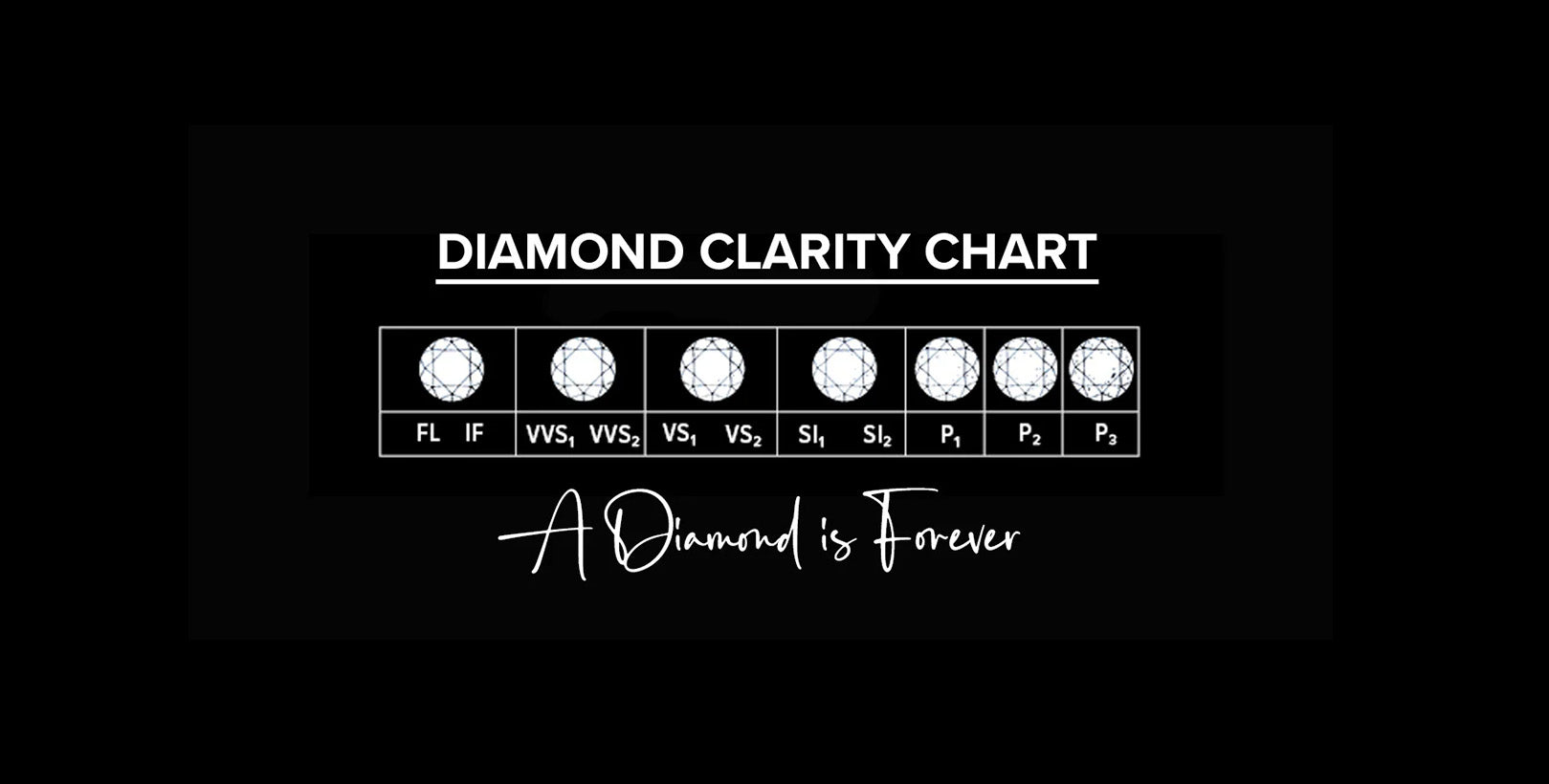 diamond clarity chart